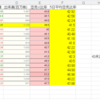 9月6日（火）日経平均考察