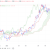 2023年9/15㈮概況  日経平均株価33533.09△364.99=1.1%