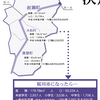 桜川市 合併から15年の答え合わせ