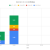 3,000円超の決済益(^^)（2019.10.08）