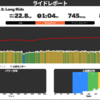 練習日誌4   朝練　高岡亮寛さんの強さからトレーニングを考える。