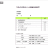 【ＣＦＰ】やっぱ不合格だったよ、鬼門なのか。【絶対リベンジする】