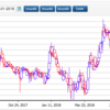 Philippine Stock Report #7: Eagle Cement Corporation (EAGLE)