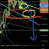 今日のビットコイン予想　2022/11/25