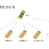 住信SBIネット銀行の開設