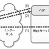 PHPのイタい入門書を読んでAjaxのXSSについて検討した(1)