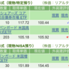 保有銘柄について(2023年4月10日)