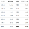 練習日誌21/1/11ジョグ5km　シューレース交換