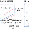 短期金利と長期金利 固定金利と変動金利