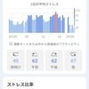スマートリングRingConn Airでストレスの通知