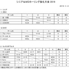 シニア＆MDカーリング強化大会2019の結果発表！