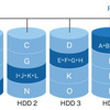 RAIDとは何か　解説します！第四回目