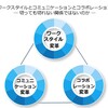 社内ソーシャルがビジネスにもたらすもの - ROIとワークスタイル変革