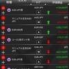 ３月２週の成績（+782,757円）含み損えらく増加