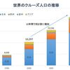 クルーズ船の外国人乗客に係る入国審査手続