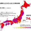 全国の新規陽性者の状況（2023/2/27)