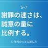 5-7.「謝罪の速さは、誠意の量に比例する。」——クレームを「生きた情報」に変え、顧客を熱狂的なファンに変えるプロの初動。