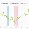 D24  高温期11日目  冬の寒さ対策