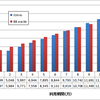 docomo MVNO 128kbps 回線対決！