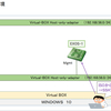 Extreme XOSをVirtualBox上にインストールしてみました！！