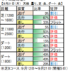 ９月26日（土）中山・中京競馬場の馬場見解