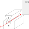 【量子力学の入口】①Stern-Gerlachの実験〈頭の中から経験則による常識を捨て去り，量子の世界に触れてみよう〉