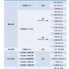 令和3年度緑友会ボランティア予定