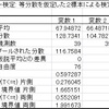 もっと知る統計：統計的検定(3)