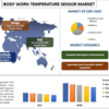 2022年から2028年までの身体装着型温度センサーの市場シェア、サイズ、トレンド、予測、分析、成長 | UnivDatos 市場の洞察