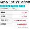 タコ足配当って何？