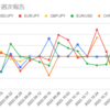  2022年11月21日週のマイメイトの利益は1,799円でした