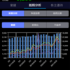 丸全昭和運輸　分析記事