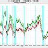 2019/4　米・住宅着工件数　年率 123.5万戸　△