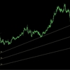 FXトレード初心者向け解説～フィボナッチ数列その2～