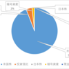 ・資産棚卸（2024/4/27）