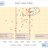 英検（1級・準1級）とTOEICのスコアの関係