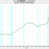 2019/3Q 米・政府債務残高　GDP比　105.4%　△