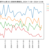 化学業界の企業　求人数ランキング(職種別)
2024-12-08時点