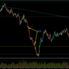 【トレード記録1762】20240422 GBPJPY