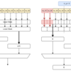 SystemVerilogラウンドロビンアービトレーションツリーの実装詳細調査