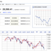 なぜ今、株価が下がっているのか？について（2022年9月25日現在）