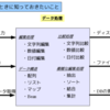 Javaでプログラムを書くときに知っておきたいこと