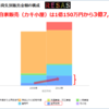 グラフの特徴に注目。経年変化で変わると何かある！？