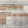 【失業保険給付】離職コード2Dで、「給付制限なし」「給付日数優遇なし」。しかし10年以上働いたので120日受給できることになりました。