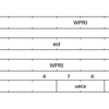 RISC-V RERIアーキテクチャについて読み解く (5. エラー制御レジスタ)