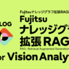 Fujitsu ナレッジグラフ拡張RAG技術のご紹介 #4　Fujitsu ナレッジグラフ拡張RAG for VA (Vision Analytics)