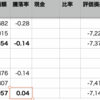 BTC, MARAの上振れに騙されないように