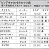 ハイスコア集計店マッピングプロジェクト　マイコンベーシックマガジン1991年5月号／トピック店舗：ビッグキャロット高松店→プレイシティキャロット高松店（香川県）