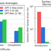 Measuring Coding Challenge Competence With APPSを読んだメモ