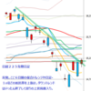 日足　日経２２５先物・米国・ドル円　２０１４／１０／２３